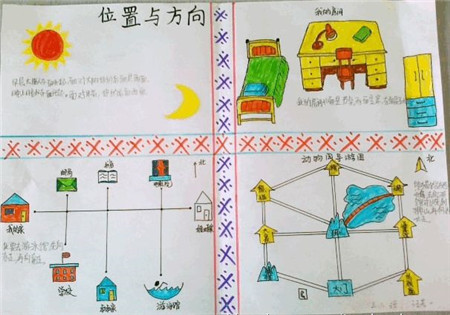 位置与方向手抄报图片大全2